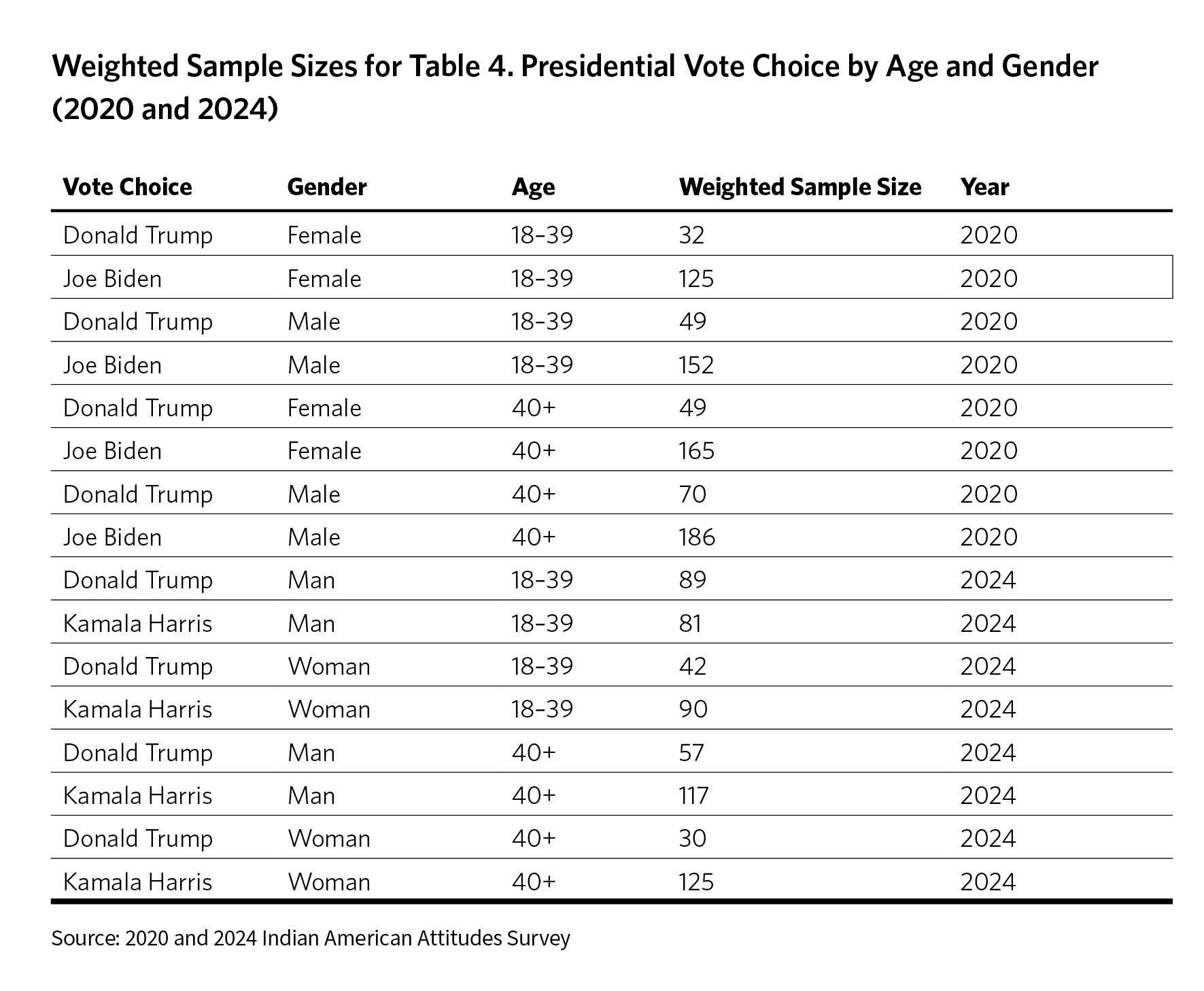 Table 1